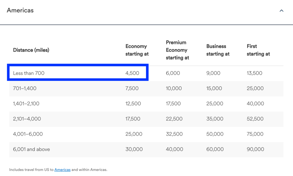 Alaska Airlines Partner Award Chart - Americas