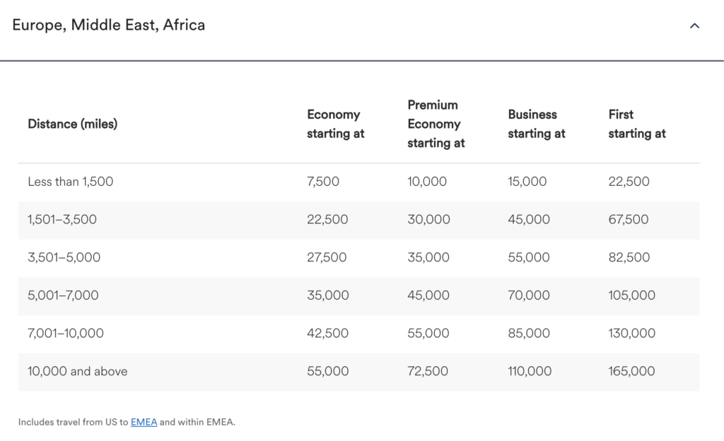 Alaska Airlines Partner Award Chart - Europe, Middle East, Africa