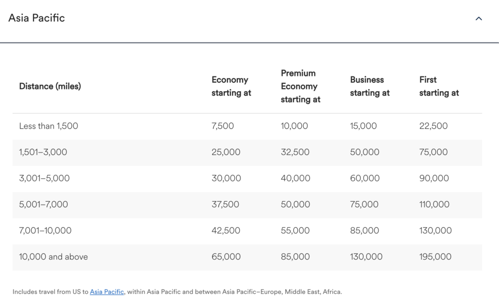 Alaska Airlines Partner Award Chart - Asia