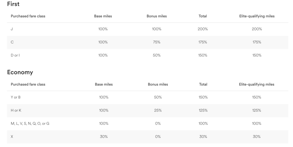 13 Top Strategies to Earn Alaska Mileage Plan Miles (Update 2025) 4 image 15