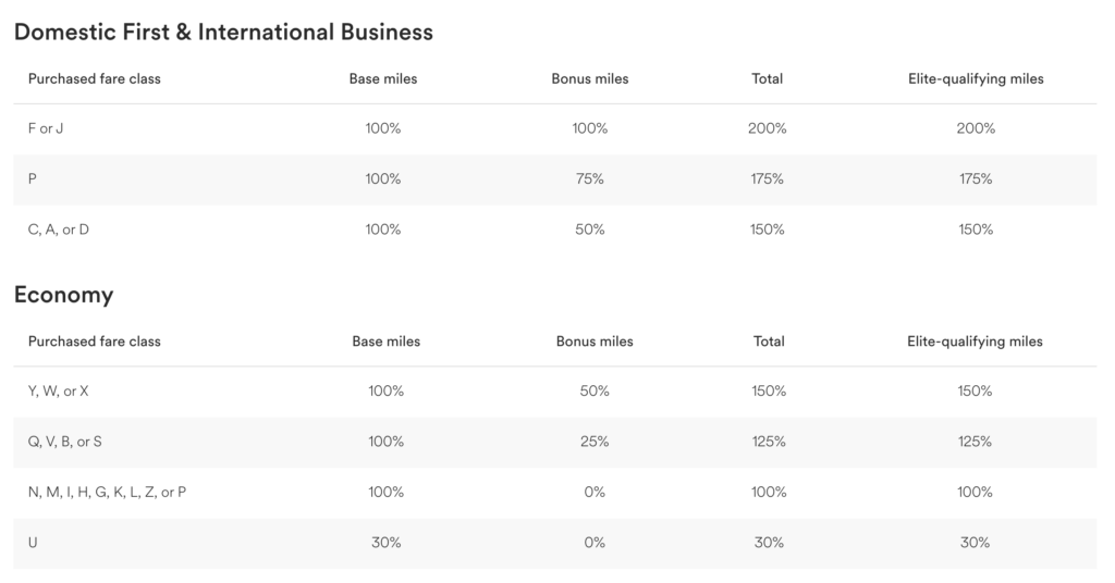 13 Top Strategies to Earn Alaska Mileage Plan Miles (Update 2025) 5 image 16