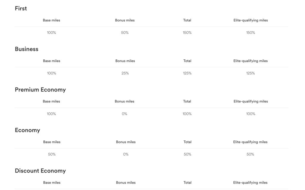 13 Top Strategies to Earn Alaska Mileage Plan Miles (Update 2025) 6 image 17