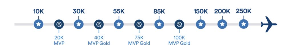 13 Top Strategies to Earn Alaska Mileage Plan Miles (Update 2025) 7 image 18