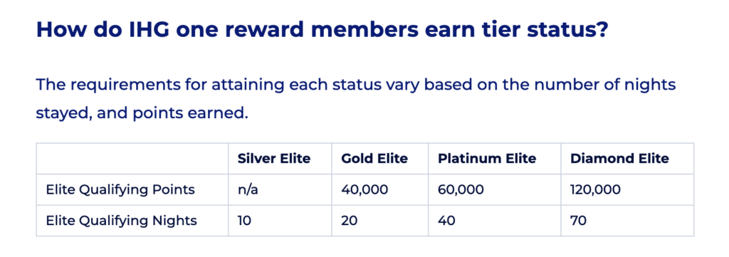 Elite IHG Status Levels and Requirements For Receiving 