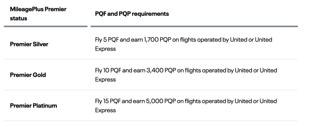 MileagePlus Premier status match - PQF and PQP requirements 2025