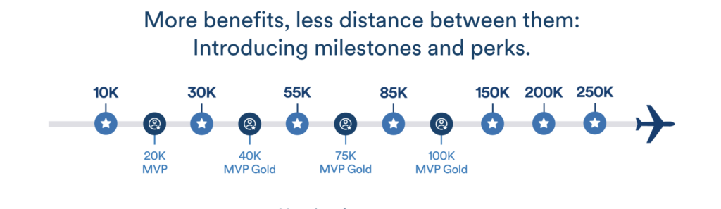 Milestone Rewards (brand-new structure)