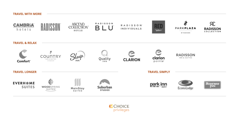 Unveiling Choice Privileges Rewards: A Comprehensive Review of the Program 2 Choice Hotels Brands