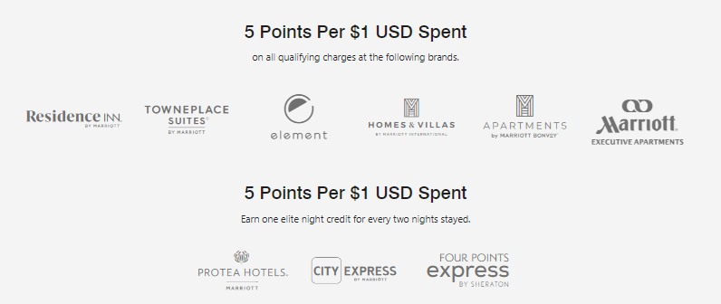 Earn 5 points per dollar spent on qualifying charges for stays at Residence Inn, Element, homes&Villas and other
