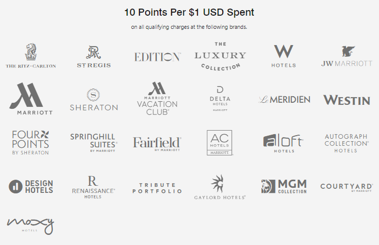 Earn 10 points per dollar spent on qualifying charges for stays and most Marriott hotel brands