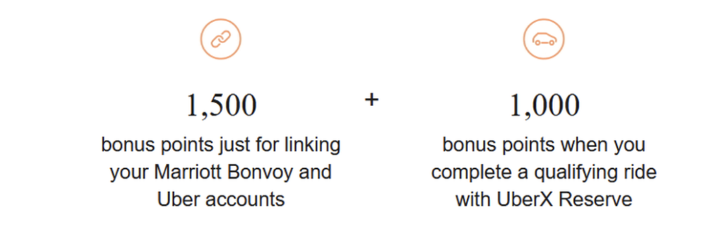Earn up to 2500 Marriott Bonvoy points