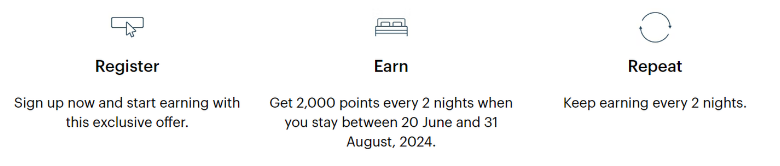 2,000 Points Every 2 Nights