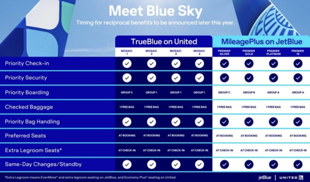Blue Sky Loyalty Benefits