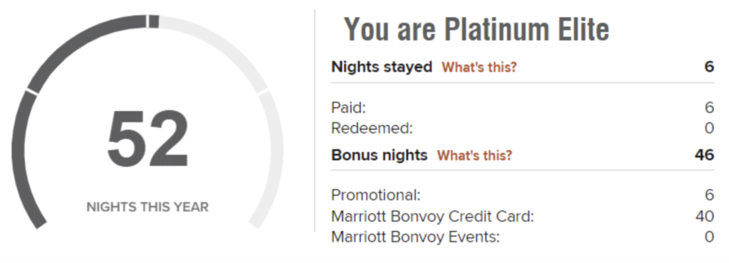 Example tracking Elite Night Credits