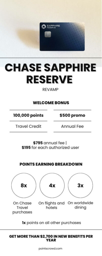 The updated design of the Chase Sapphire Reserve 2025 card | Image by Pointscrowd