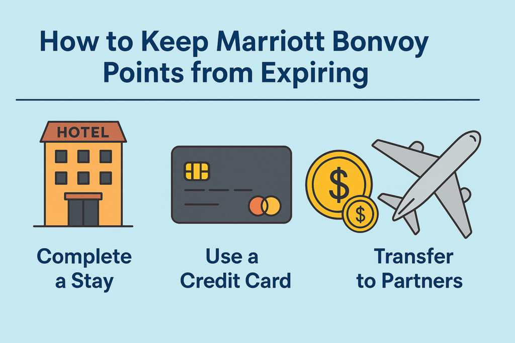 Do Marriott Bonvoy Points Expire? Everything You Need to Know 3 How to Keep Your Points from Expiring