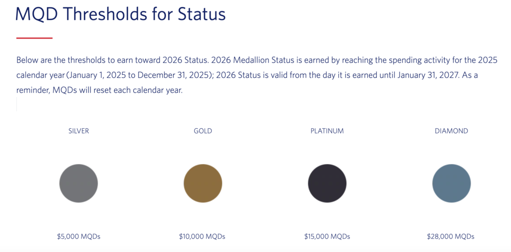 Delta Status Levels