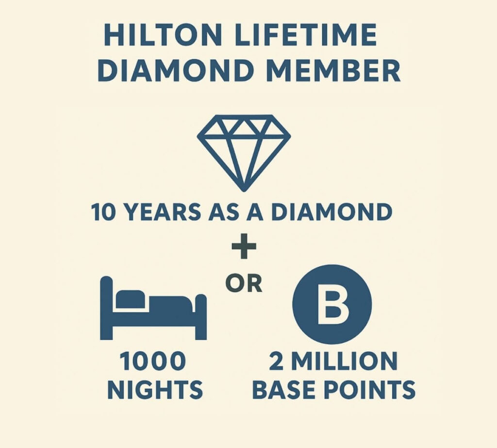 Hilton Lifetime Diamond Status Requirements