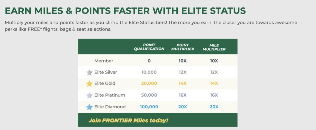 Requirements for elite status in 2025