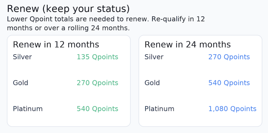 renew status