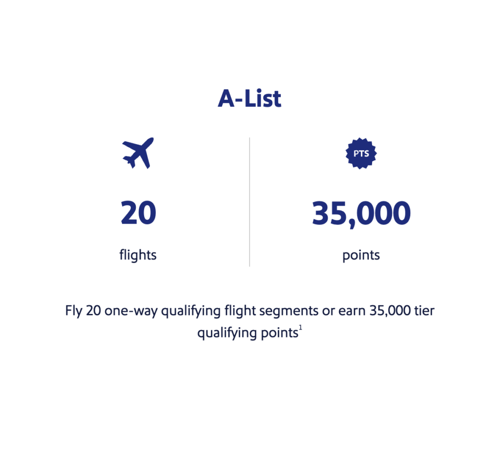 A-List Qualification Requirements