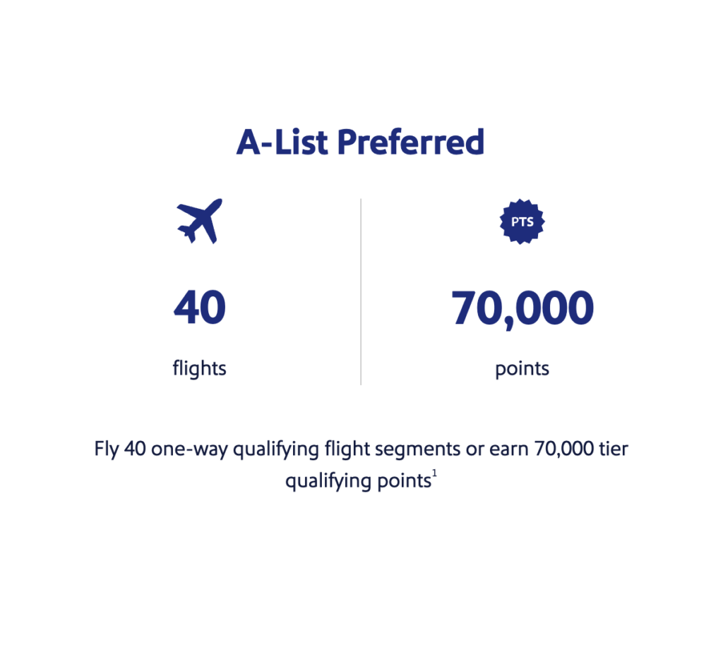 A-List Preferred Qualification Requirements