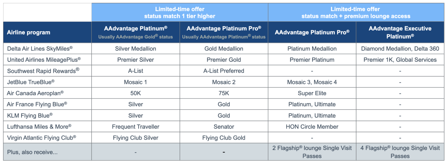 Mathc Status Window American Airlines Enhanced Status Match (Instant Status Pass) — Sign Up ...