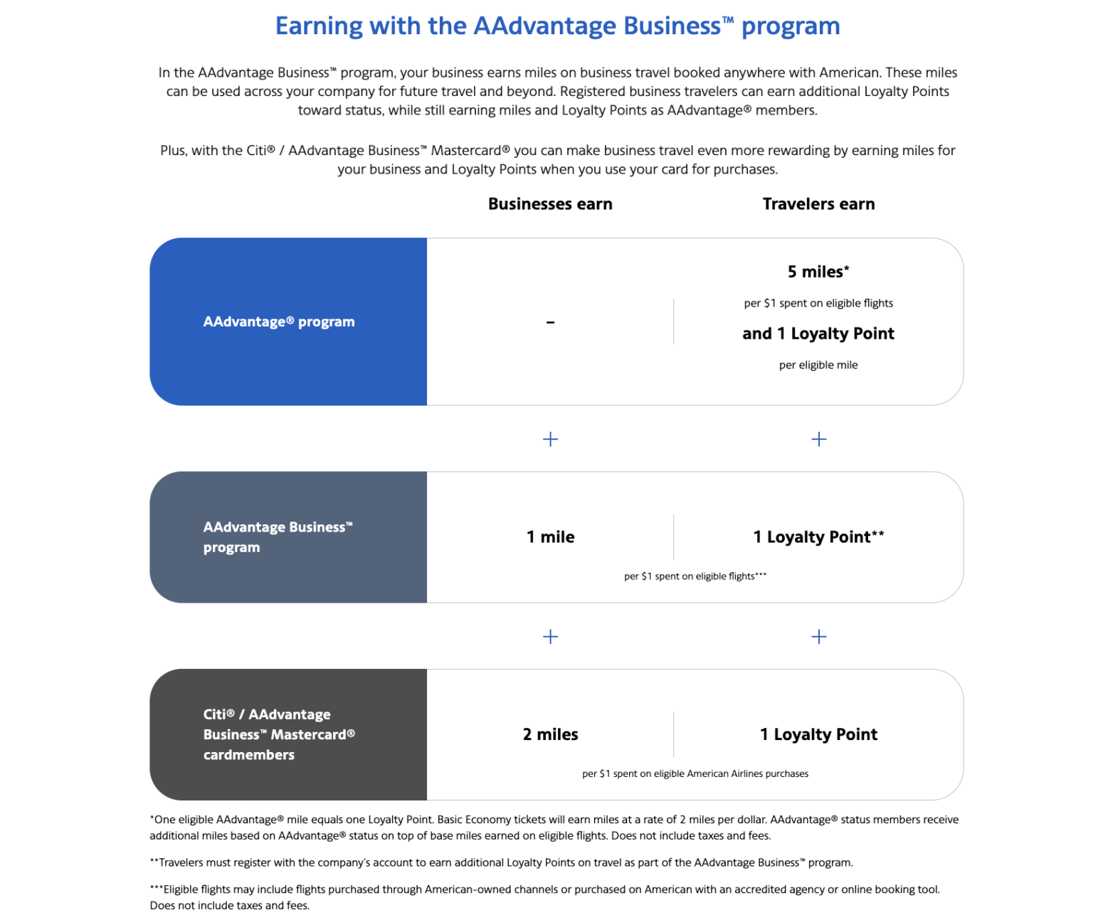 American AAdvantage Business Program: A Practical Guide