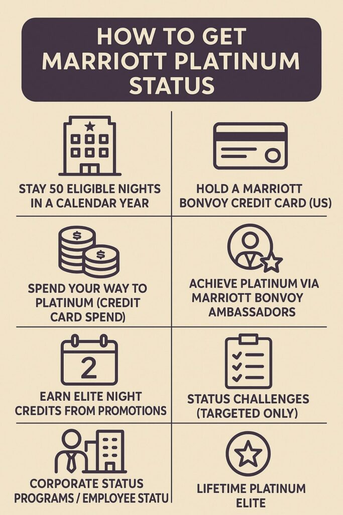 How to Get Marriott Platinum Status