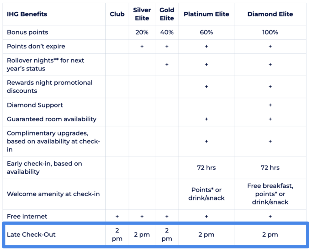 IHG Late Checkout Benefit