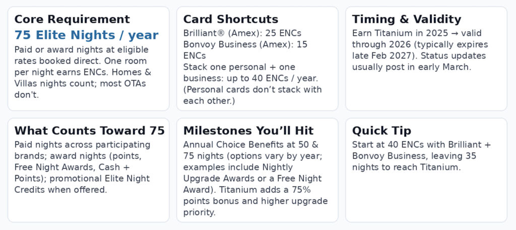 marriott titanium elite status requirements