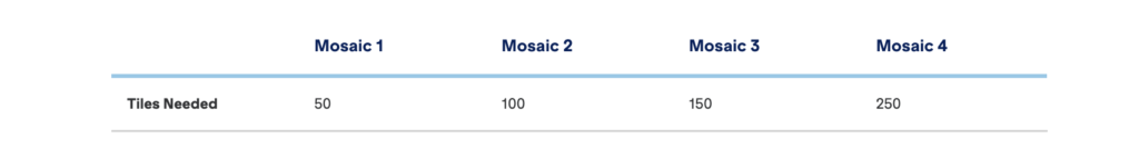 Mosaic Status Requirements