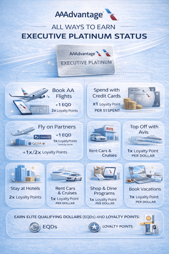 All Ways to Earn Executive Platinum Status