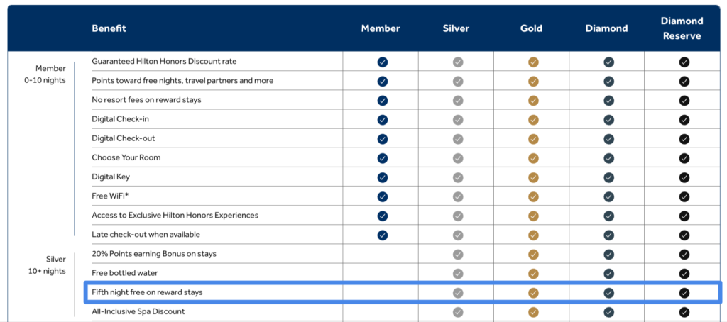 What Is the Hilton 5th Night Free Benefit and How To Use It 1 5th Night Free Benefit