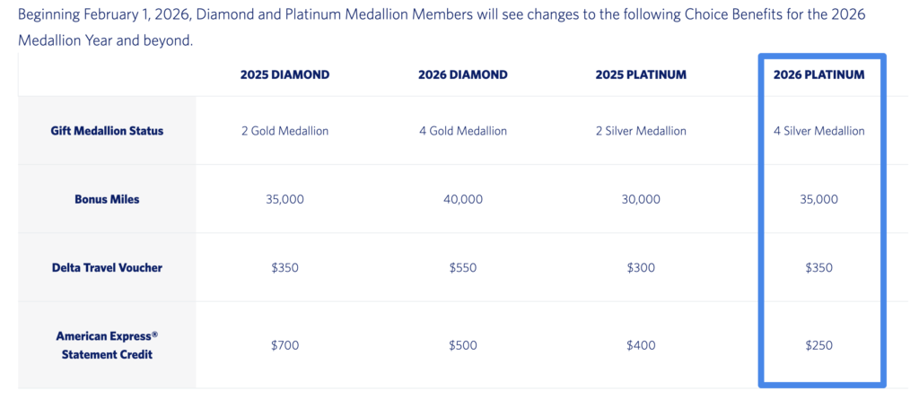 Guide to Delta Platinum Medallion Benefits in 2026 4 image 60