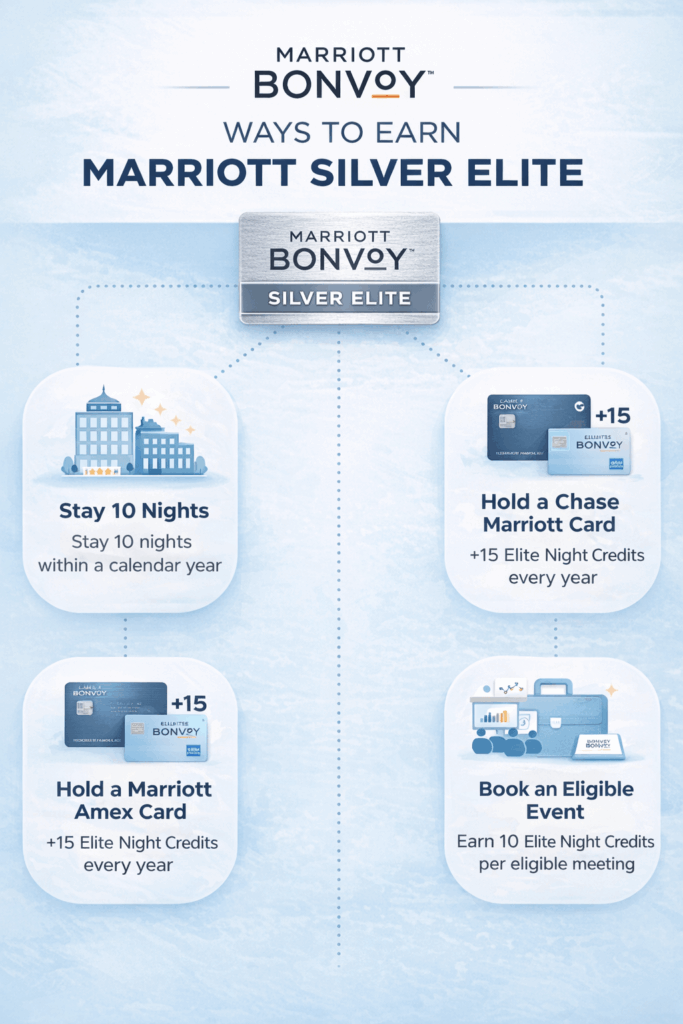 ways to earn marriott silver elite