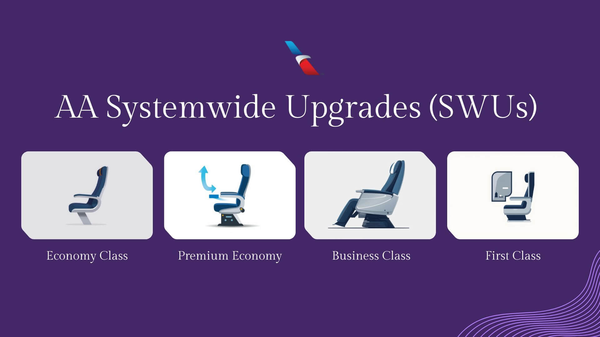 AA Systemwide Upgrades (SWUs)