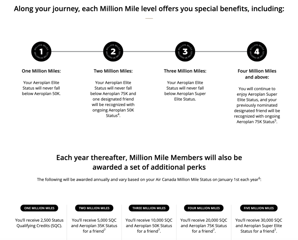 The Ultimate Guide to Aeroplan Elite Status: Maximize Air Canada Most Powerful Travel Perk 4 Benefits for Million Mile participants