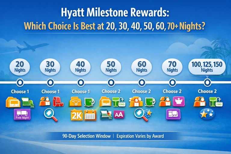 Hyatt Milestone Rewards: Which Choice Is Best at 20, 30, 40, 50, 60, 70+ Nights? (World of Hyatt Deep Dive) 23 Hyatt Milestone Rewards: Which Choice Is Best at 20, 30, 40, 50, 60, 70+ Nights?