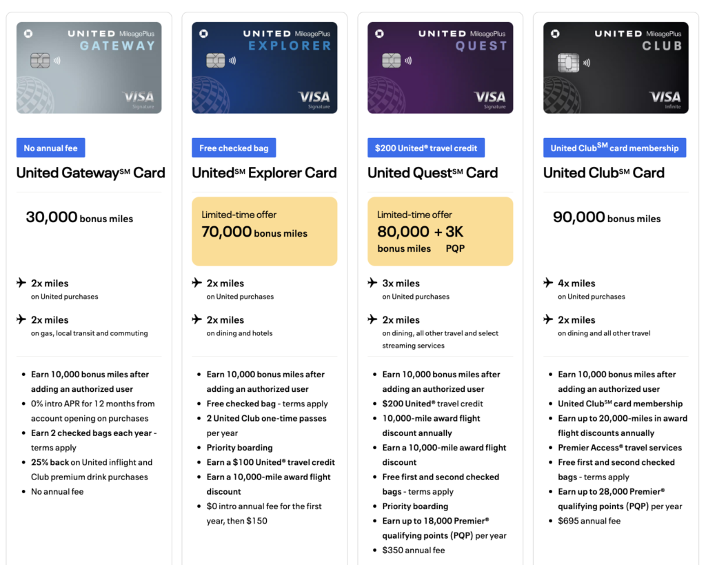 United co-branded credit cards