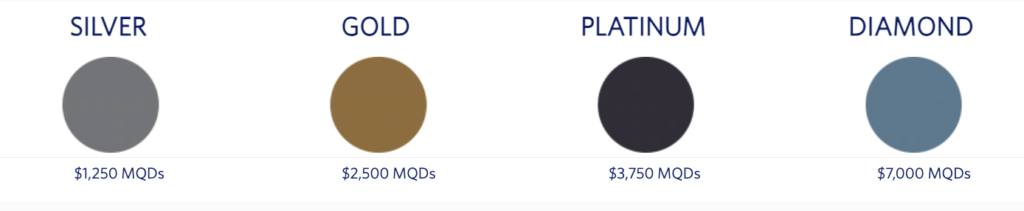 Qualifying MQD Spend