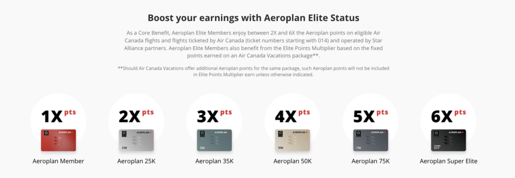 Elite Points Multiplier