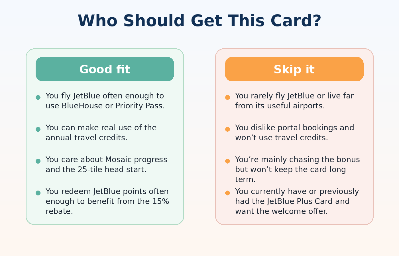 JetBlue Premier Card Review For 2026: Lounge Access, $300 TrueBlue ...