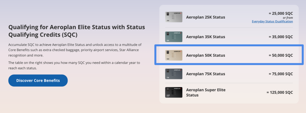The Ultimate Guide to Aeroplan 50K Status: How to Qualify, Use, and Maximize the Real Value 1 Qualification requirements for Aeroplan 50K status