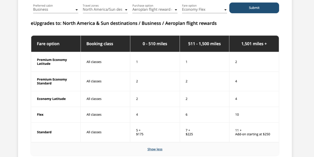 How to Use Air Canada eUpgrade Credits 1 Example of calculating the number of eUpgrade credits required