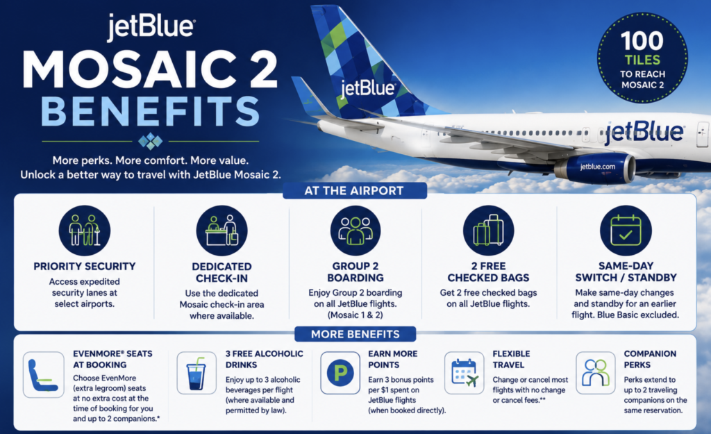 JetBlue Mosaic 2 Perks Review