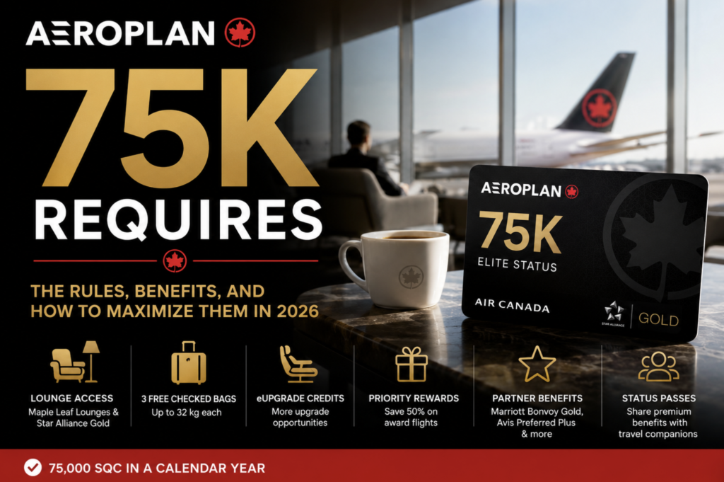 Aeroplan 75K Benefits: What You Get and How to Maximize Them 1 image 32