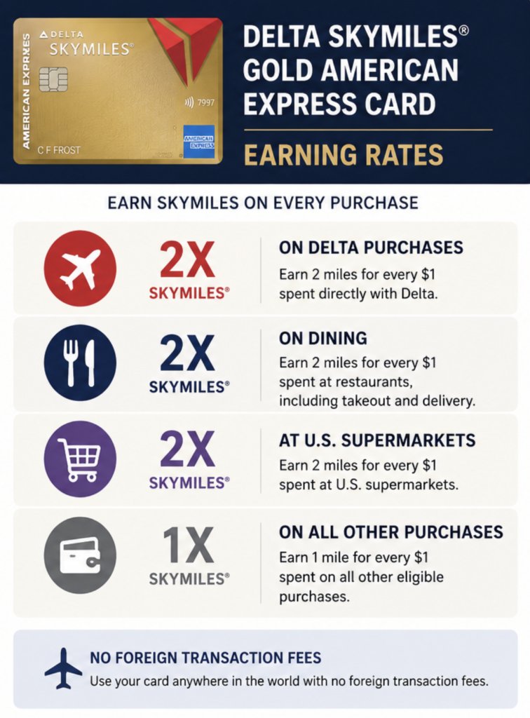 Delta SkyMiles Gold American Express Card Review 2 Delta Gold Amex earning rates