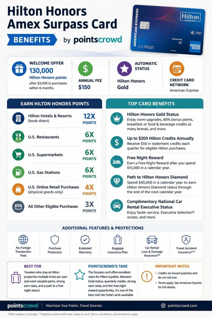 Hilton Honors Surpass Card (American Express) Review: Is It Worth the Annual Fee? 2 Hilton Honors Amex Surpass Card Benefits