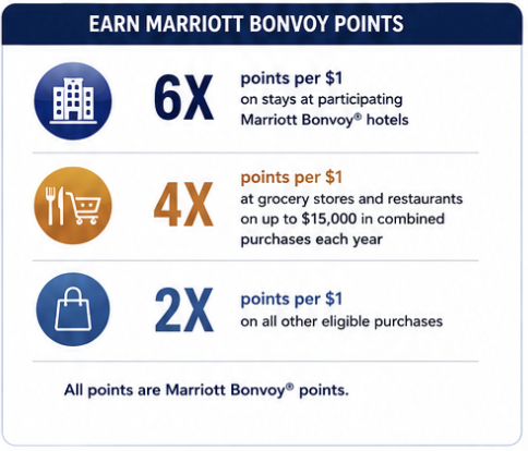 Bountiful's earning structure