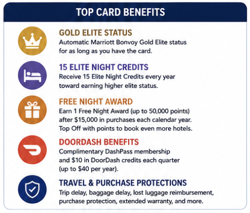 top Marriott Bonvoy Bountiful card benefits